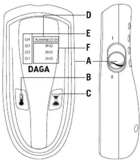DAGA Autostop O12h 8hO 6hO 2hO A B C D E F I 0