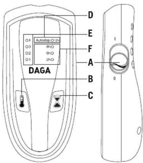 DAGA Autostop O12h 8hO 6hO 2hO A B C D E F I 0