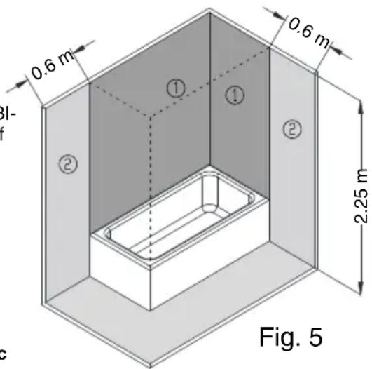 0.6 m 0.6 m 2.25 m Fig. 5