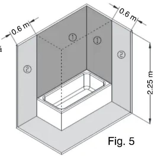 0.6 m 0.6 m 2.25 m Fig. 5