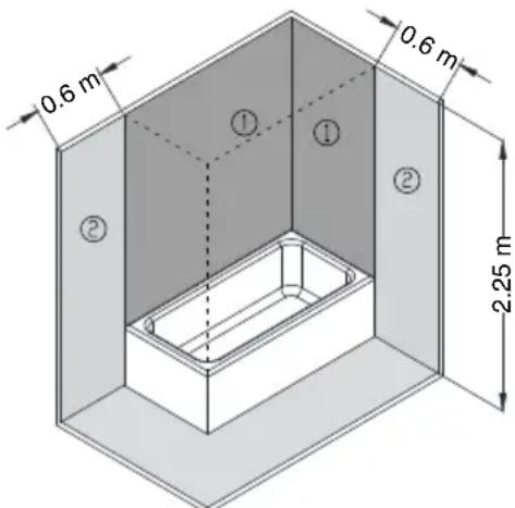 0.6 m ① ① ② ② 0.6 m 2.25 m