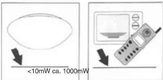 <10mW ca. 1000mW