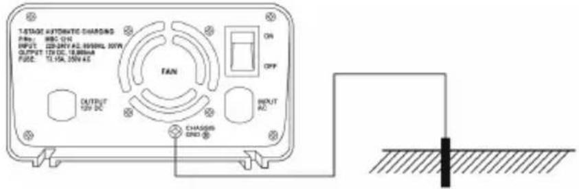 T-STAGE AUTOMATIC CHARGING Pin: 880 0Hz INPUT: 223-297 AC 9550mA 30V OUTPUT: 176 DC, 18.88mA FUSE: TL15A, 25W AC TAIN OUTPUT 12V DC CHASSIS END OFF INPUT AC