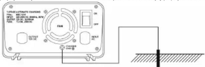 1-STAGE A STOMATIC CHANGING Pin: RBC 124 Input: 220-EN AC, 300HL, 35W OUTPUT 12V DC, 1600mA FUSE: TL15A, 150W AC FAN OUTPUT 12V DC CHASSIS GND OFF NEUT AC