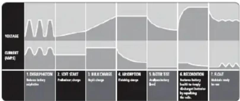 HQ CHAR-CAR05 - 1