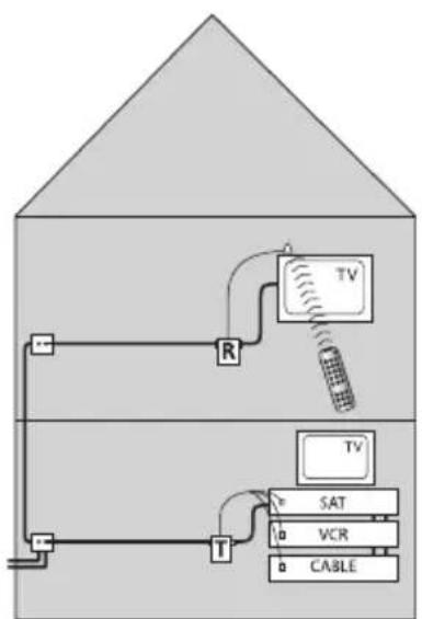 graph TD A["Room Top"] --> B["R"] B --> C["TV"] B --> D["T"] D --> E["SAT"] D --> F["VCR"] D --> G["CABLE"] style A fill:#ccc,stroke:#333 style B fill:#fff,stroke:#333 style C fill:#fff,stroke:#333 style D fill:#fff,stroke:#333 style E fill:#fff,stroke:#333 style F fill:#fff,stroke:#333 style G fill…