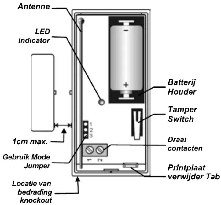 Antenne LED Indicator 1cm max. Gebruik Mode Jumper Locatie van bedrading knockout Batterij Holder Tamper Switch Draai contacten Printplaat verwijder Tab