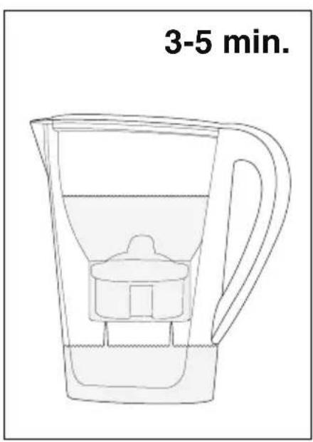 3-5 min.