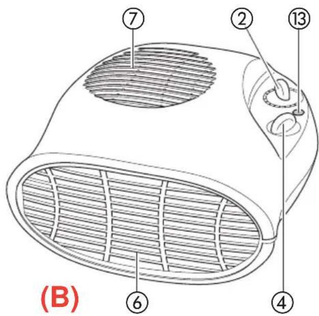 (B) ⑦ ② ⑬ ④