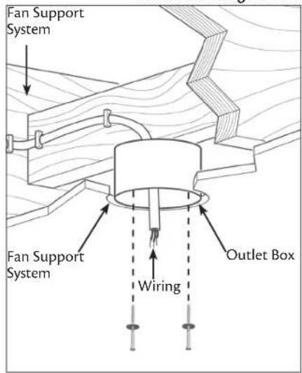 Fan Support System Fan Support System Wiring Outlet Box
