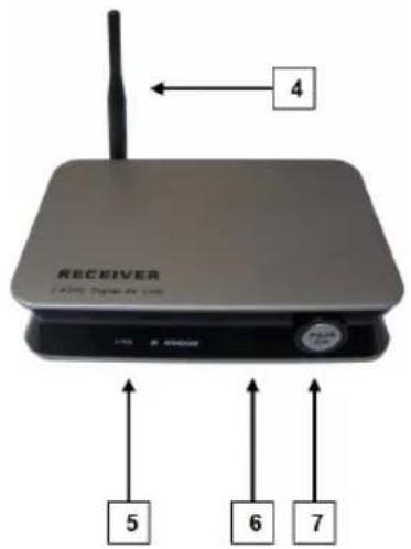RECEIVER LAMC Digital bus.com 4 5 6 7
