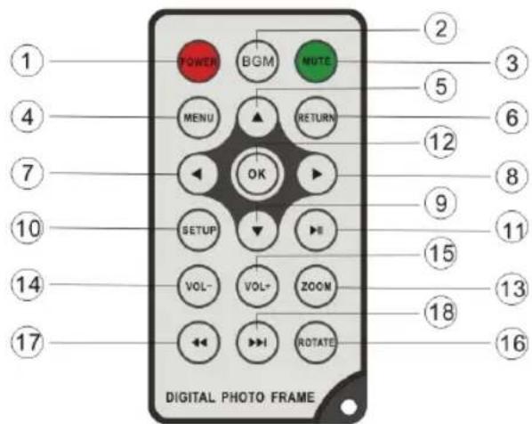 POWER BGM MUTE MENU RETURN OK SETUP VOL- VOL- ZOOM ROTATE DIGITAL PHOTO FRAME