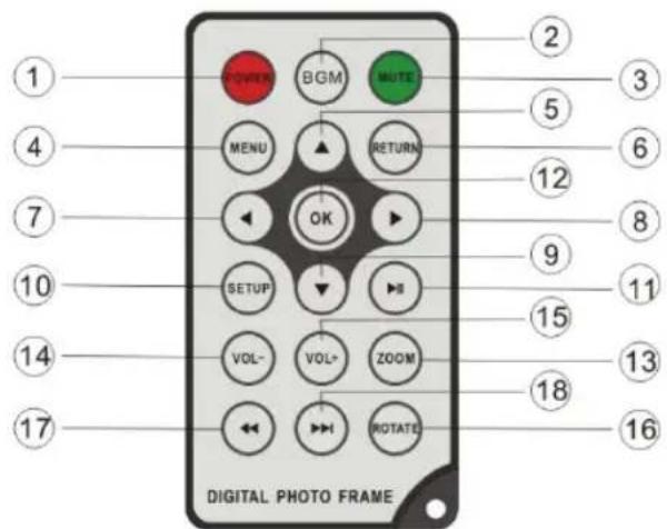 1 2 3 4 5 6 7 8 9 10 11 12 13 14 15 16 17 VOL- VOL- ZOOM SETUP OK RETURN BGM MUTE OUTPUT ROTATE DIGITAL PHOTO FRAME