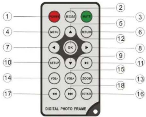 1 2 3 4 5 6 7 8 9 10 11 12 13 14 15 16 17 VOL- VOL+ ZOOM OK SETUP RETURN BGM POTATO ROTATO DIGITAL PHOTO FRAME