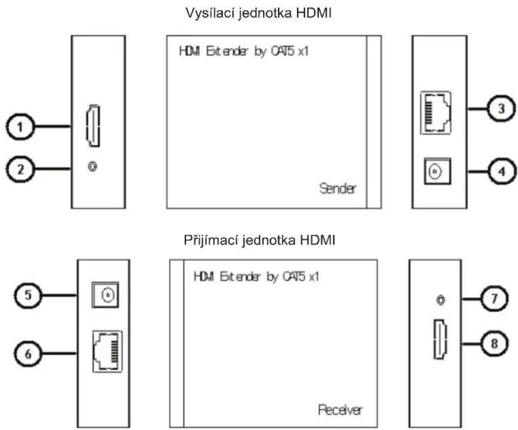 KONIG KN-HDMIREP25 - Popis panelu: - 1