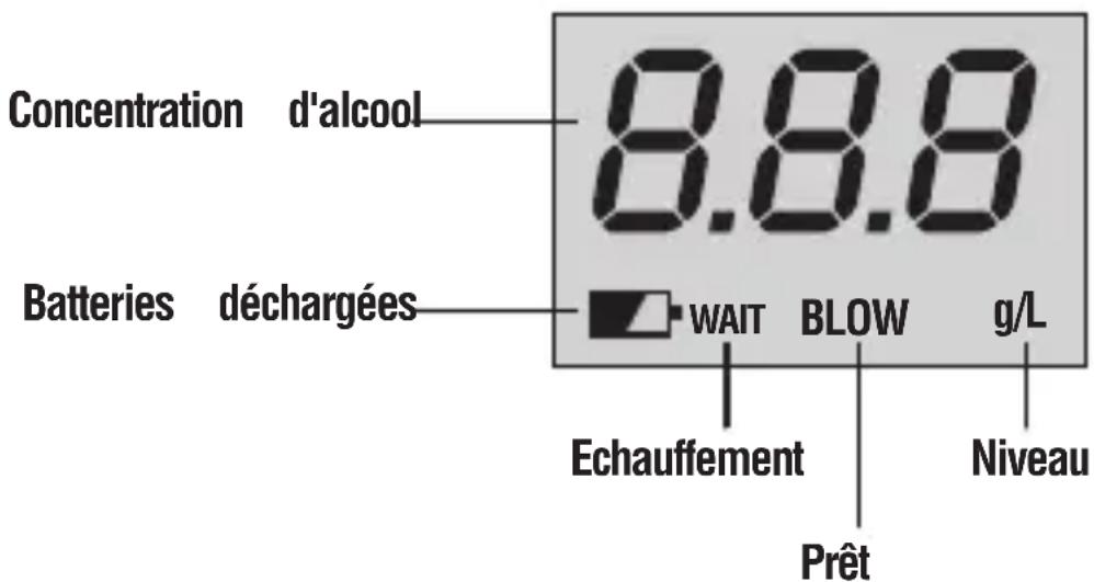 Joycare JC-243G - INDICATIONS DU DISPLAY - 1