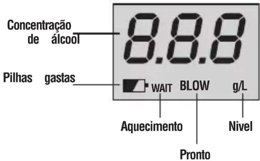 Concentração de álcool Pilhas gastes 8.8.8 WAIT BLOW g/L Aquecimento Pronto Nivel