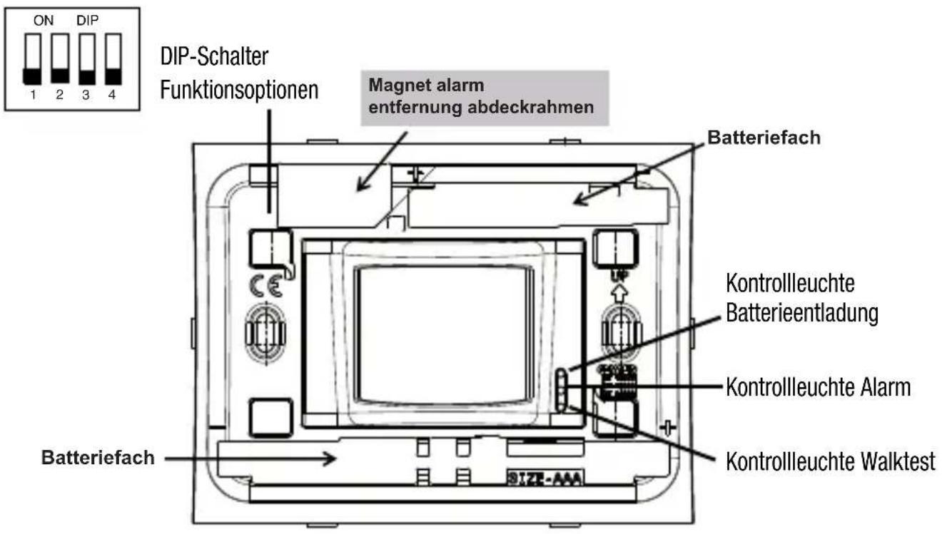 ON 1 2 3 4 DIP-Schalter Funktionsoptionen Magnet alarm entfernung abdeckrahmen Batteriefach Kontrollleuchte Batterieentladung Kontrollleuchte Alarm Batteriefach Kontrollleuchte Walktest