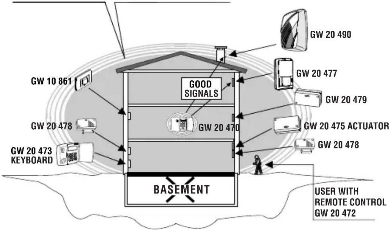 Gewiss GW12861 - Operating examples - 1