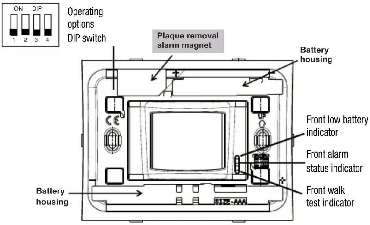 ON 1 2 DIP 4 Operating options DIP switch Plaque removal alarm magnet Battery housing Front low battery indicator Front alarm status indicator Front walk test indicator Battery housing SIZE-AAA