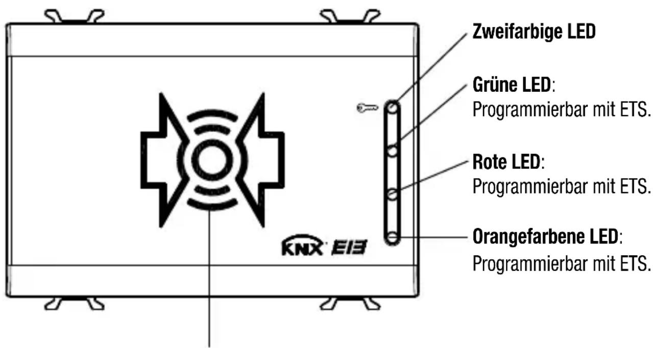 Zweifarbige LED Grüne LED: Programmierbar mit ETS. Rote LED: Programmierbar mit ETS. Orangefarbene LED: Programmierbar mit ETS. KNX E13