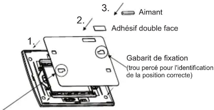 1. 2. 3. Aimant Adhésif double face Gabarit de fixation (trou percé pour l'identification de la position correcte)