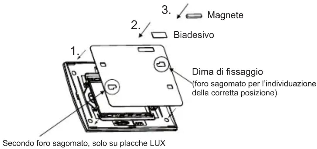 Magnete Biadesivo 1. 2. 3. Dima di fissaggio (foro sagomato per l'individuazione della corretta posizione) Secondo foro sagomato, solo su placche LUX