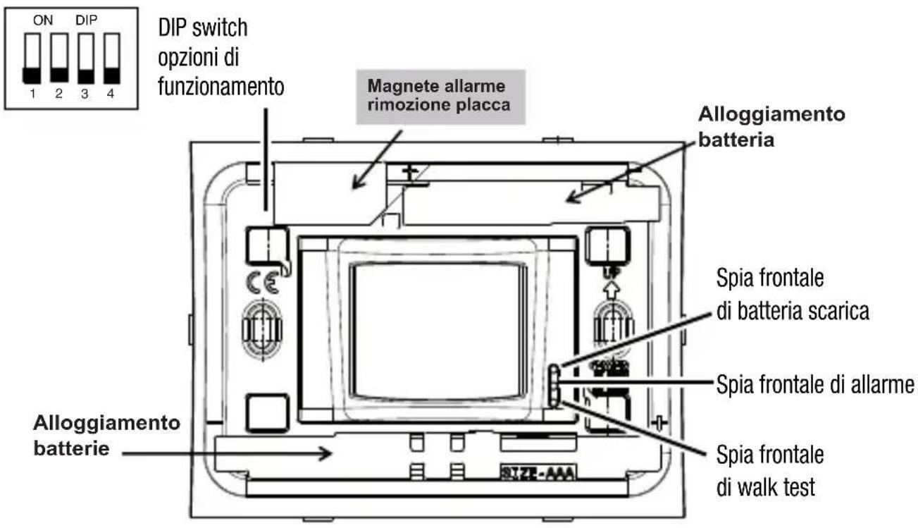 ON 1 2 DIP 3 4 DIP switch opzioni di funzionamento Magnete allarme rimozione placca Alloggiamento batteria Spia frontale di batteria scarica Spia frontale di allarme Spia frontale di walk test Alloggiamento batterie