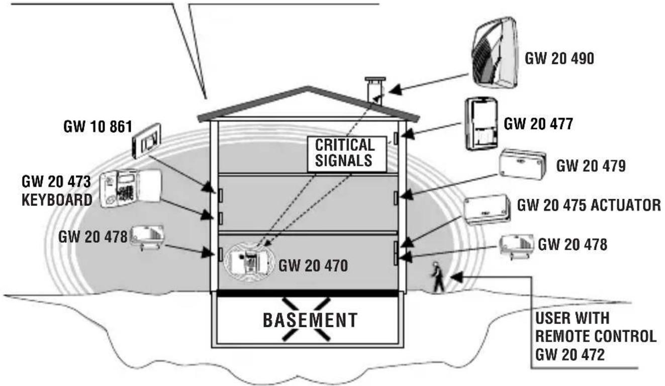 Gewiss GW14861 - Operating examples - 1