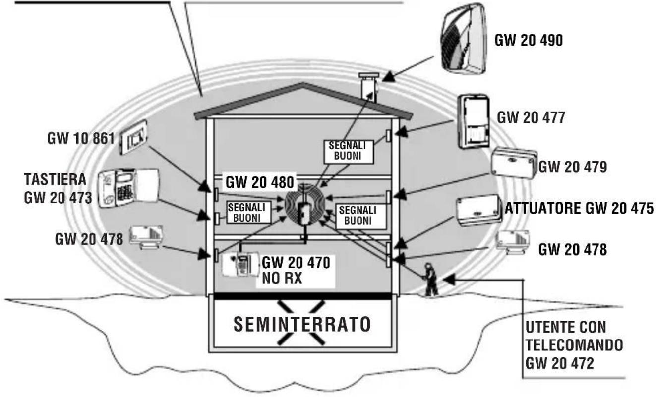 Gewiss GW14861 - Esempi Operativi - 1