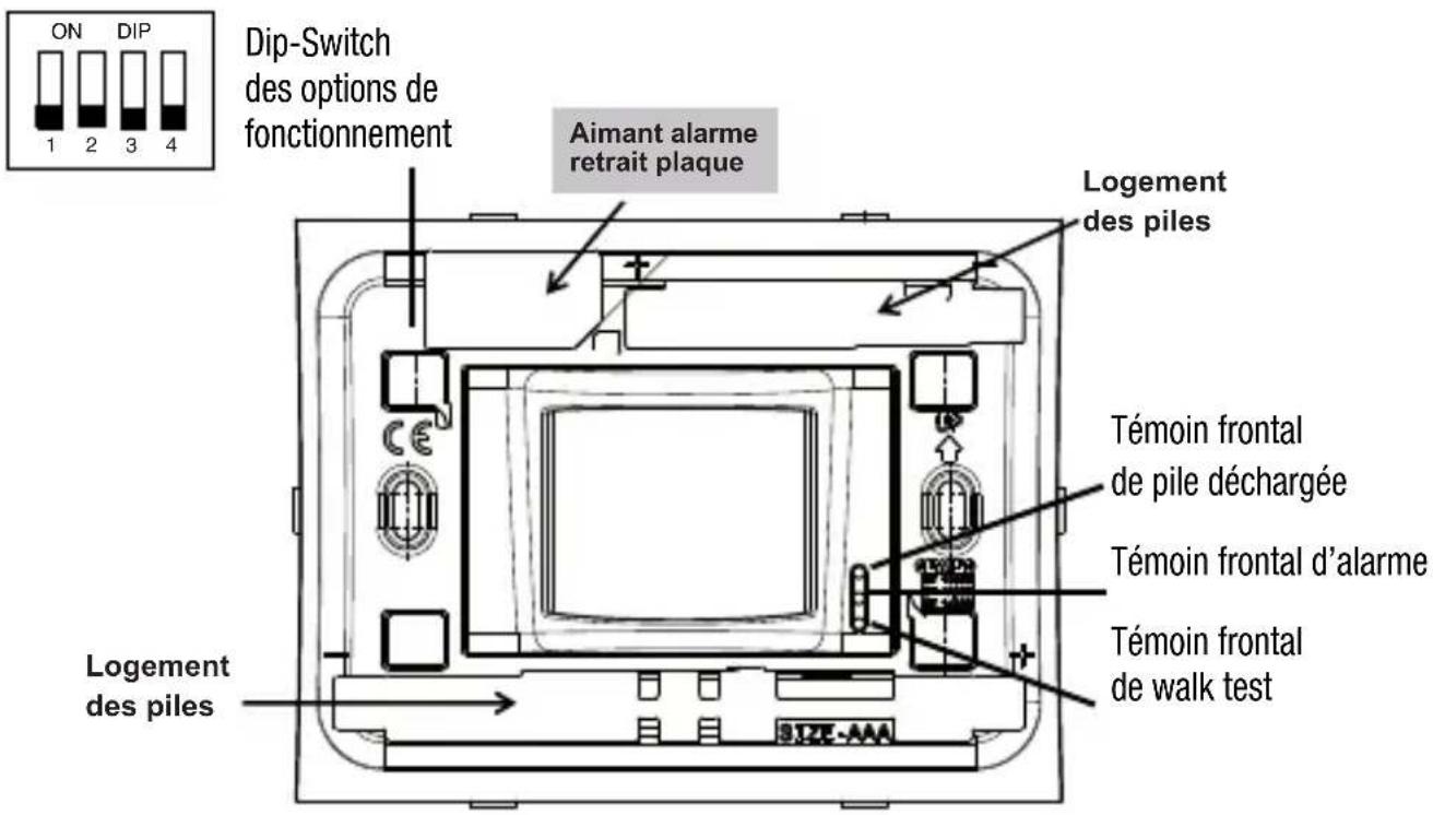 ON 1 2 DIP 3 4 Dip-Switch des options de fonctionnement Aimant alarme retrait plaque Logement des piles Témoin frontal de pile déchargée Témoin frontal d'alarme Témoin frontal de walk test Logement des piles SIZE-AAA