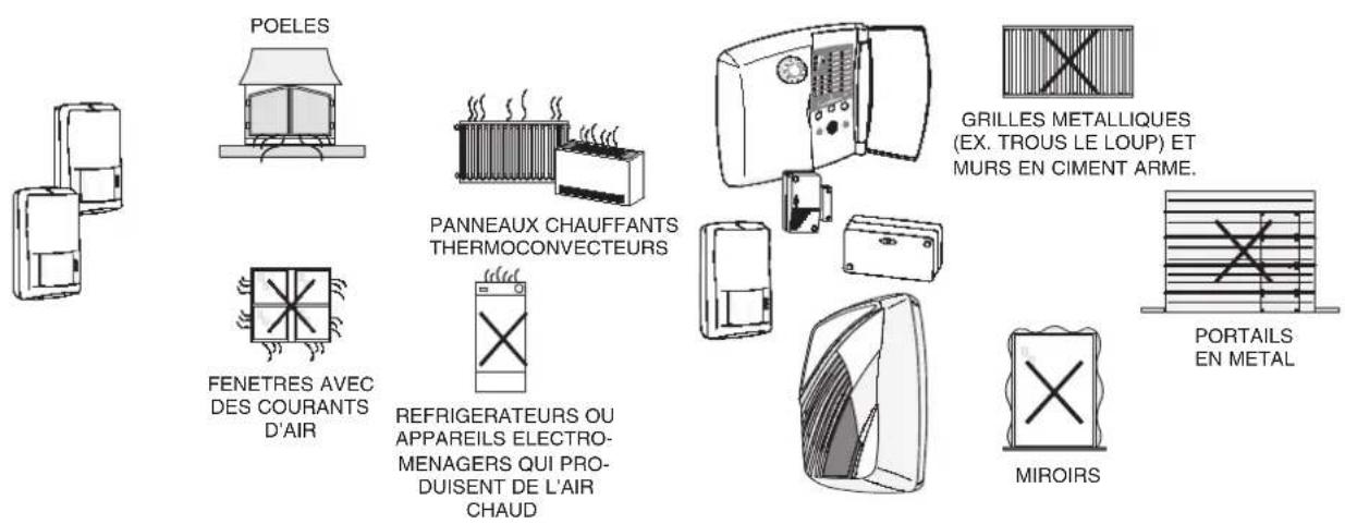 POELES FENETRES AVEC DES COURANTS D'AIR PANNEAUX CHAUFFANTS THERMOCONVECTEURS REFRIGERATEURS OU APPAREILS ELECTRO-MENAGERS QUI PRO-DUISENT DE L'AIR CHAUD GRILLES METALLIQUES (EX. TROUS LE LOUP) ET MURS EN CIMENT ARME. MIROIRS PORTAILS EN METAL
