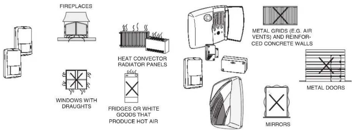 FIREPLACES WINDOWS WITH DRAUGHTS HEAT CONVECTOR RADIATOR PANELS FRIDGES OR WHITE GOODS THAT PRODUCE HOT AIR METAL GRIDS (E.G. AIR VENTS) AND REINFOR- CED CONCRETE WALLS METAL DOORS MIRRORS