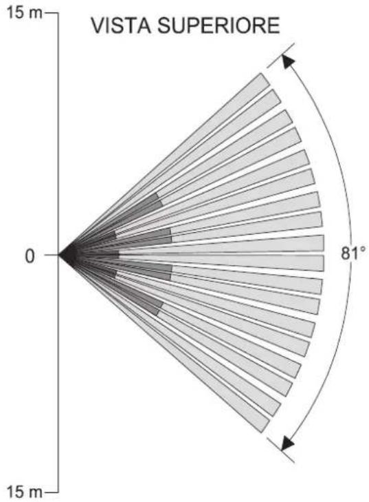 | Angle (°) | Value | | --------- | ----- | | 0 | 0 | | 81 | 0 | | 15 | 0 |
