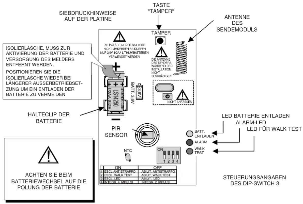 SIEBDRUCKHINWEISE AUF DER PLATINE TASTE "TAMPER" ANTENNE DES SENDEMODULS ISOLIERLASCHE, MÜSS ZUR AKTIVIERUNG DER BATTERIE UND VERSORGUNG DES MELDERS ENTFERNT WERDEN. POSITIONIEREN SIE DIE ISOLIERLASCHE WIEDER BEI LÄNGERER AUSSERBETRIEBSET- ZUNG UM EIN ENTLADEN DER BATTERIE ZU VERMEIDEN. HALTECLIP DER BATTERIE ACHTEN SIE BEIM BATTERIEWECHSEL AUF DIE POLUNG DER BATTERIE PIR SENSOR NTC ON OFF 1 ESCL ANTISTRAPPO 2 ESCL. WALK TEST 3 ESCL. LED 4 INTEGR. 4 IMPULSI ABILIT. ANTISTRAPPO ABILIT. WALK TEST ABILIT. LED INTEGR. 2 IMPULSI BATT. ENTLDEN ALARM WALK TEST LED BATTERIE ENTLADEN ALARM-LED LED FÜR WALK TEST STEUERUNGSANGABEN DES DIP-SWITCH 3