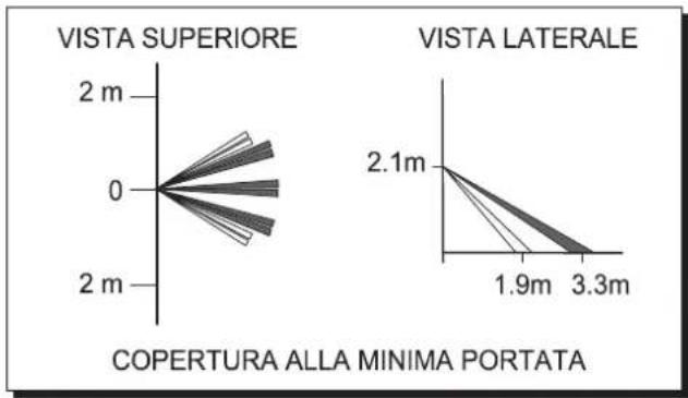 Gewiss GW20477 - PER L'INSTALLATORE: - 1