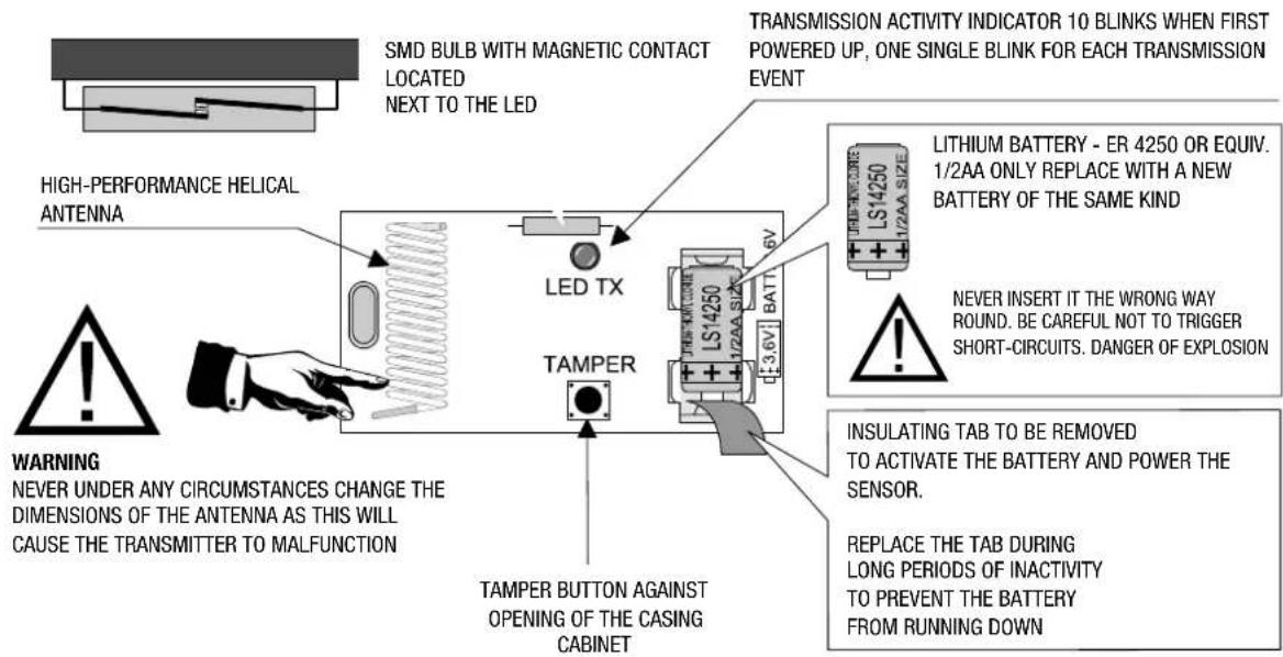 SMD BULB WITH MAGNETIC CONTACT LOCATED NEXT TO THE LED TRANSMISSION ACTIVITY INDICATOR 10 BLINKS WHEN FIRST POWERED UP, ONE SINGLE BLINK FOR EACH TRANSMISSION EVENT HIGH-PERFORMANCE HELICAL ANTENNA LED TX TAMPER 6V LITHIUM BATTERY - ER 4250 OR EQUIV. 1/2AA ONLY REPLACE WITH A NEW BATTERY OF THE SAME KIND NEVER INSERT IT THE WRONG WAY ROUND. BE CAREFUL NOT TO TRIGGER SHORT-CIRCUITS. DANGER OF EXPLOSION INSULATING TAB TO BE REMOVED TO ACTIVATE THE BATTERY AND POWER THE SENSOR. REPLACE THE TAB DURING LONG PERIODS OF INACTIVITY TO PREVENT THE BATTERY FROM RUNNING DOWN WARNING NEVER UNDER ANY CIRCUMSTANCES CHANGE THE DIMENSIONS OF THE ANTENNA AS THIS WILL CAUSE THE TRANSMITTER TO MALFUNCTION