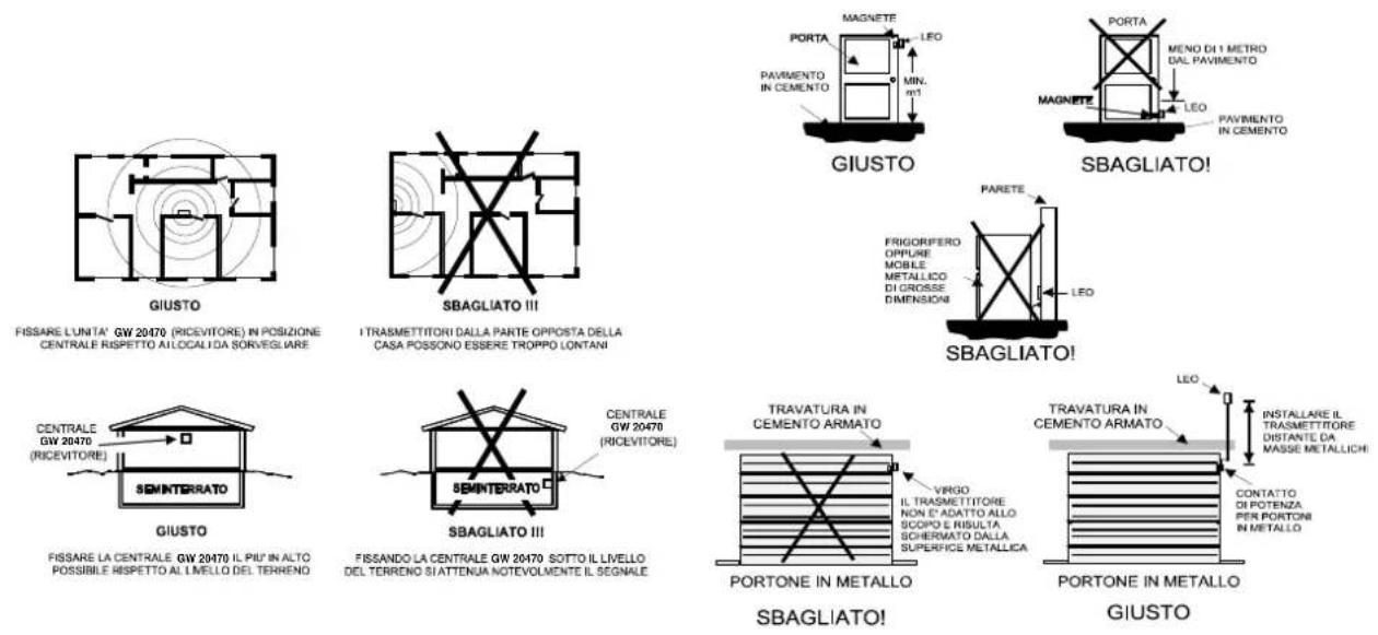Gewiss GW20478 - Situazioni installative. - 1