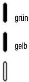 Gewiss GW20867 - Funktionen - 6