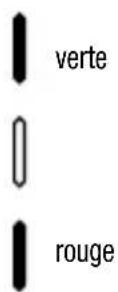 Gewiss GW20867 - Test de fonctionnement - 4