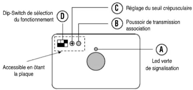 Dip-Switch de sélection du fonctionnement C Réglage du seuil crépusculaire B Poussoir de transmission association A Led verte de signalisation Accessible en étant la plaque