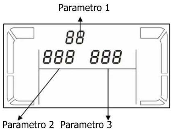 Parametro 1 88 888 888 Parametro 2 Parametro 3