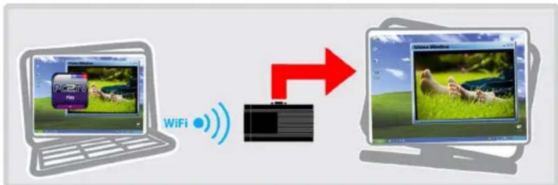 StarTech.com WIFI2VGA - How to Use - 3
