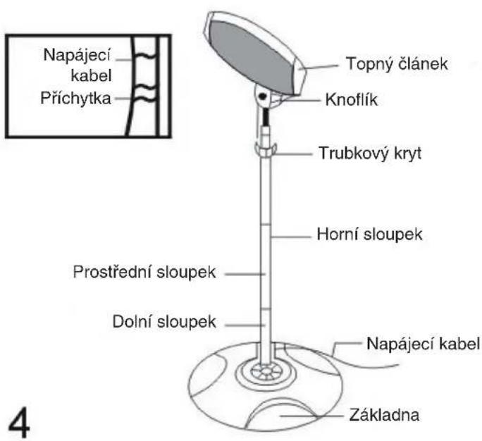 Napájecí kabel Přichytka Topný článek Knoflík Trubkový kryt Horní sloupek Prostřední sloupek Dolní sloupek Napájecí kabel Základna 4