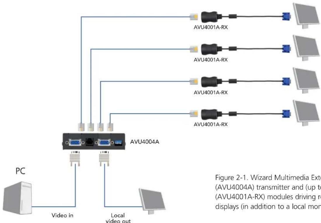 Black Box AVU4004A - Overview - 1