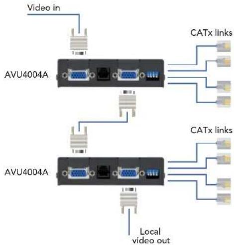 Video in AVU4004A CATx links CATx links AVU4004A Local video out