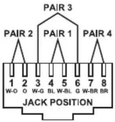 PAIR 3 PAIR 2 PAIR 1 PAIR 4 1 2 3 4 5 6 7 8 W-O O W-G BL W-BL G W-BR BR JACK POSITION