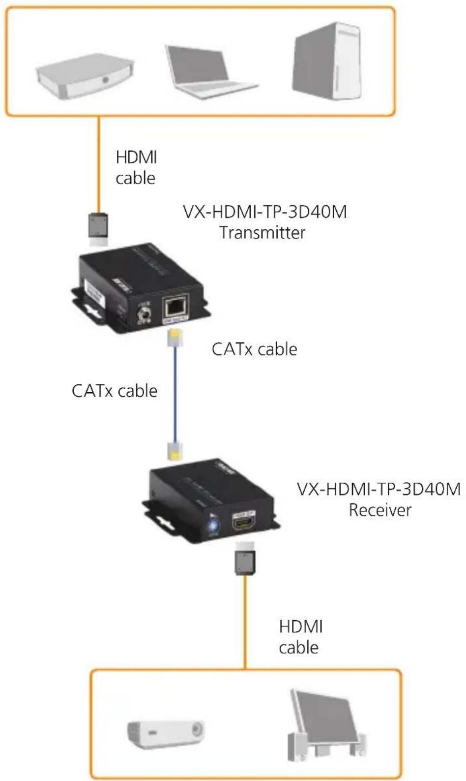 Black Box VX-HDMI-TP-3D40M - Receiver - 3