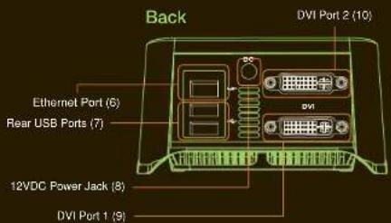 Back DVI Port 2 (10) Ethernet Port (6) Rear USB Ports (7) 12VDC Power Jack (8) DVI Port 1 (9)