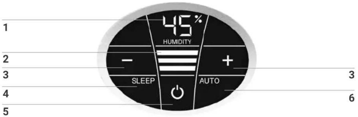 1 2 3 4 5 45% HUMIDITY - SLEEP + AUTO 3 6